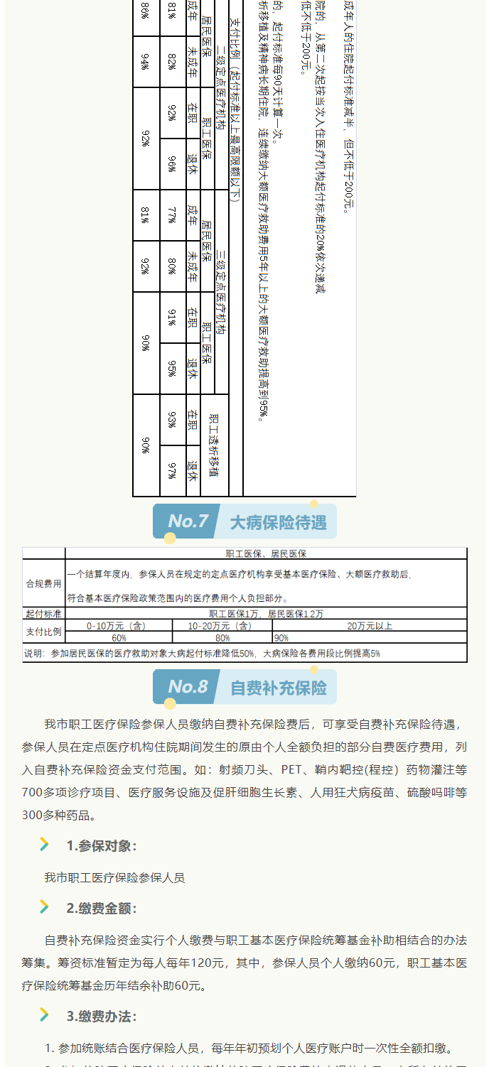 來了！2022年啟東市醫(yī)保政策權(quán)威解讀_6_1.png