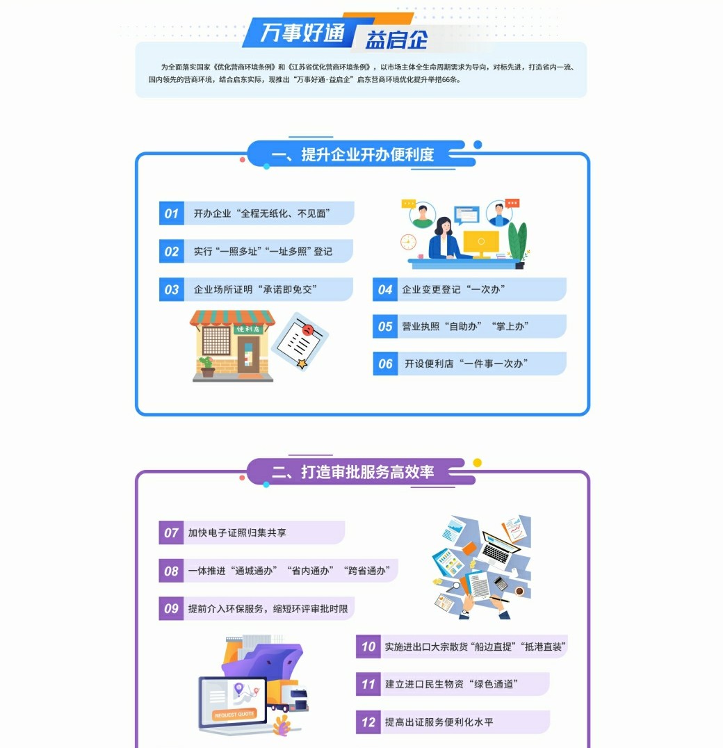 啟東市營(yíng)商環(huán)境優(yōu)化提升舉措66條專題 - 副本_1_1.jpg