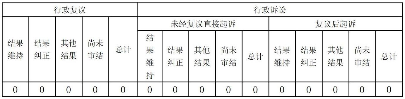 2021年政府信息公開工作年度報(bào)告·改(1)_02.jpg