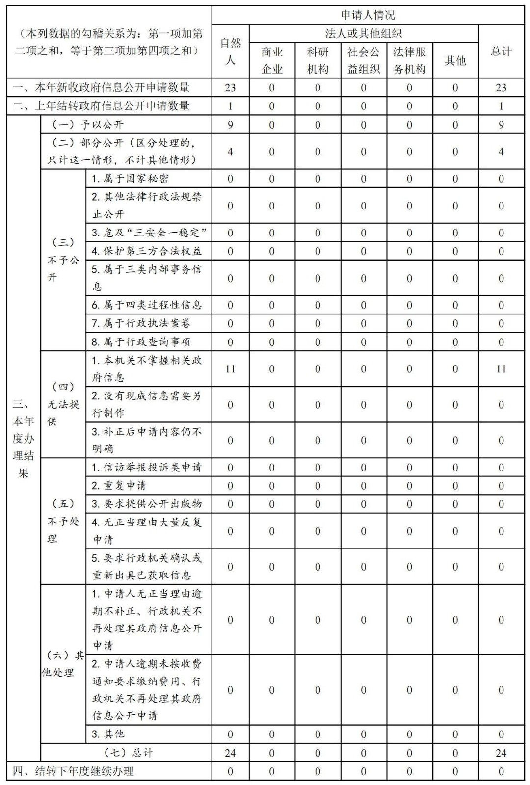 2021年政府信息公開工作年度報(bào)告·改(1)_03(1).jpg